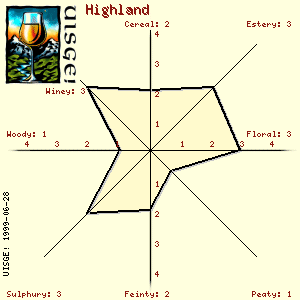 Highland Tasting Star